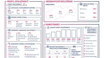 Prozkoumejte statistiky slovenského herního průmyslu