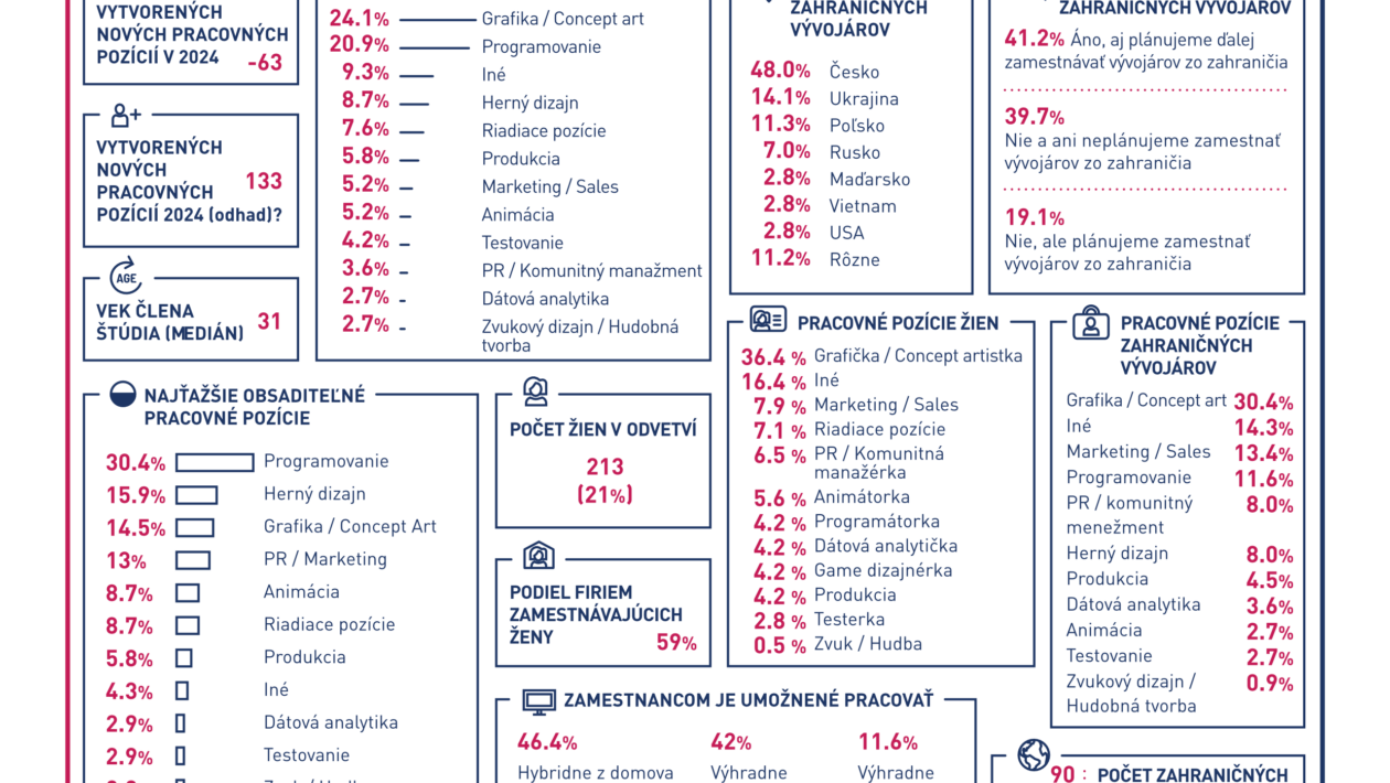 Prozkoumejte statistiky slovenského herního průmyslu