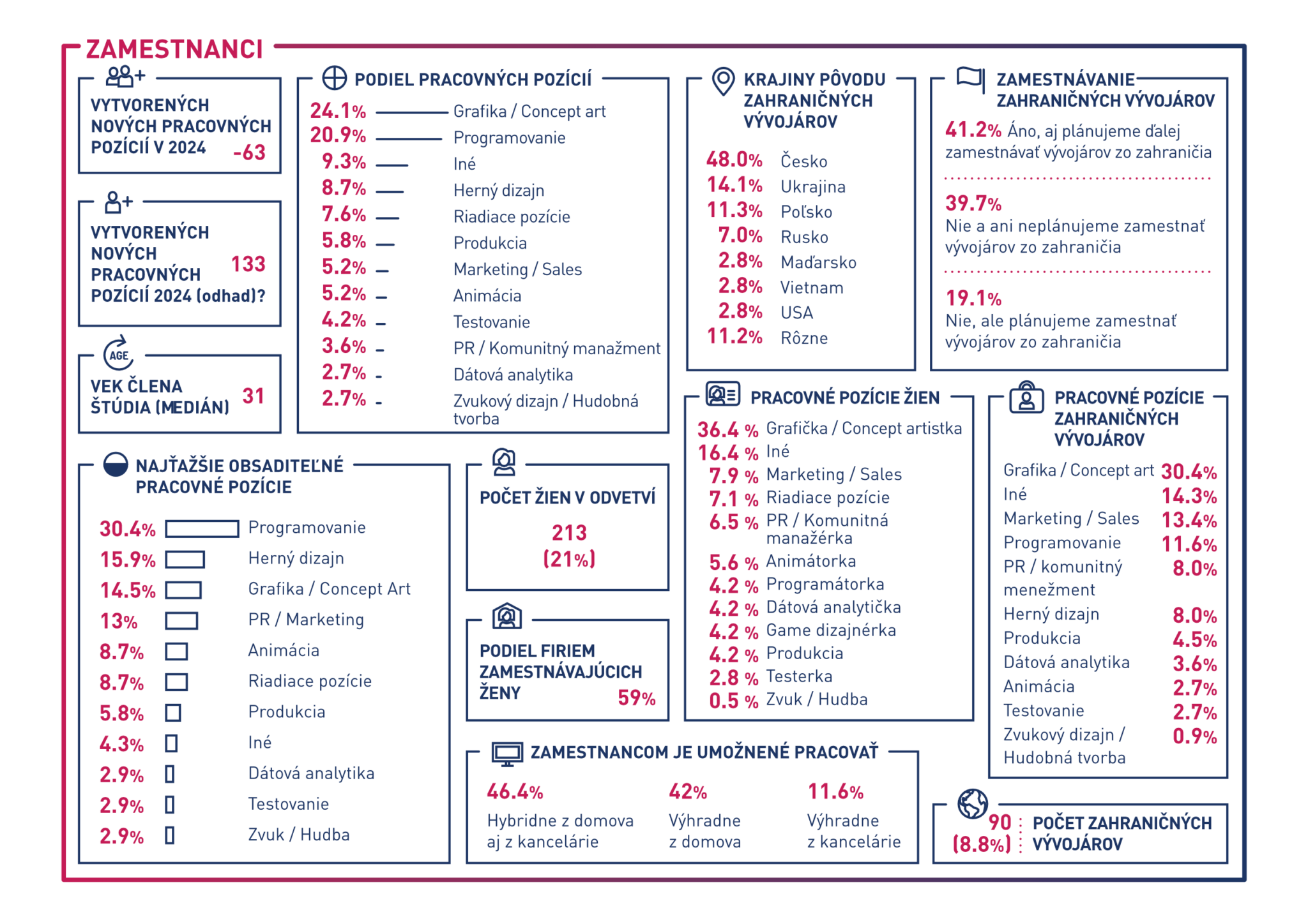 Prozkoumejte statistiky slovenského herního průmyslu