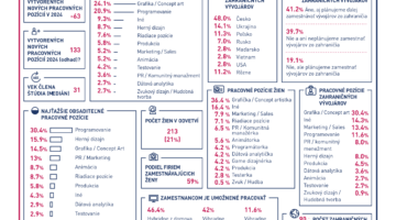 Prozkoumejte statistiky slovenského herního průmyslu