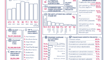 Prozkoumejte statistiky slovenského herního průmyslu