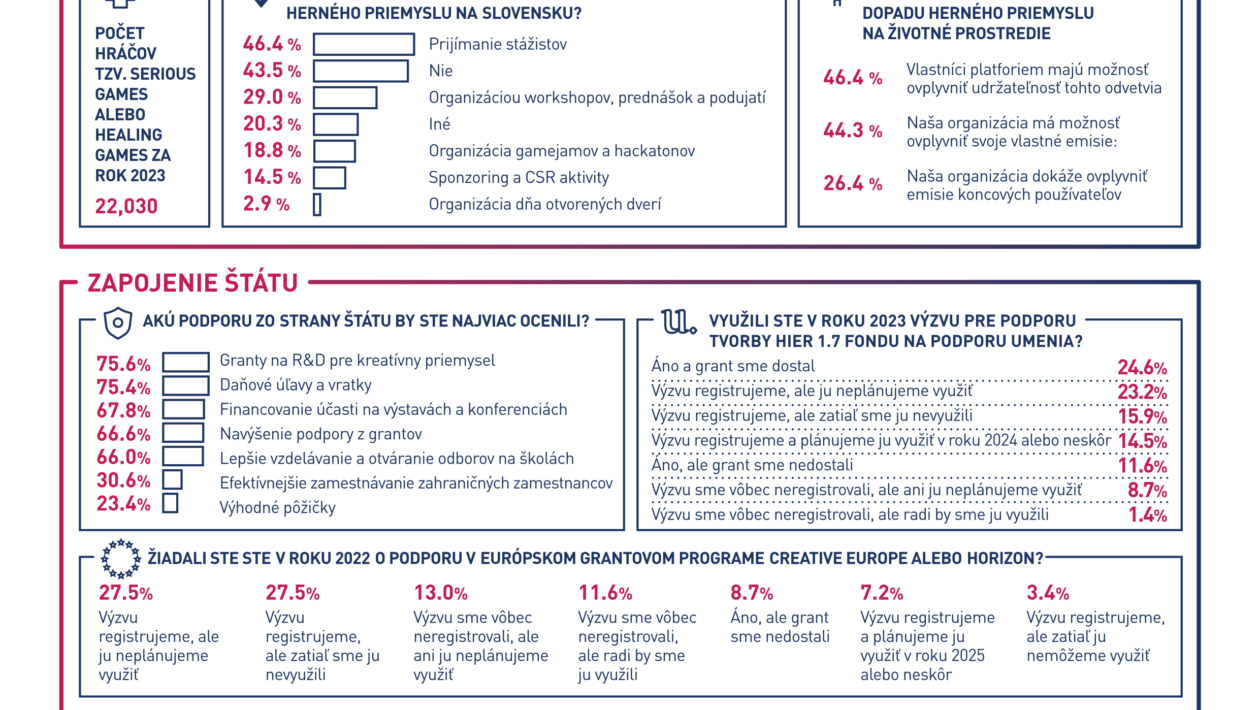 Prozkoumejte statistiky slovenského herního průmyslu