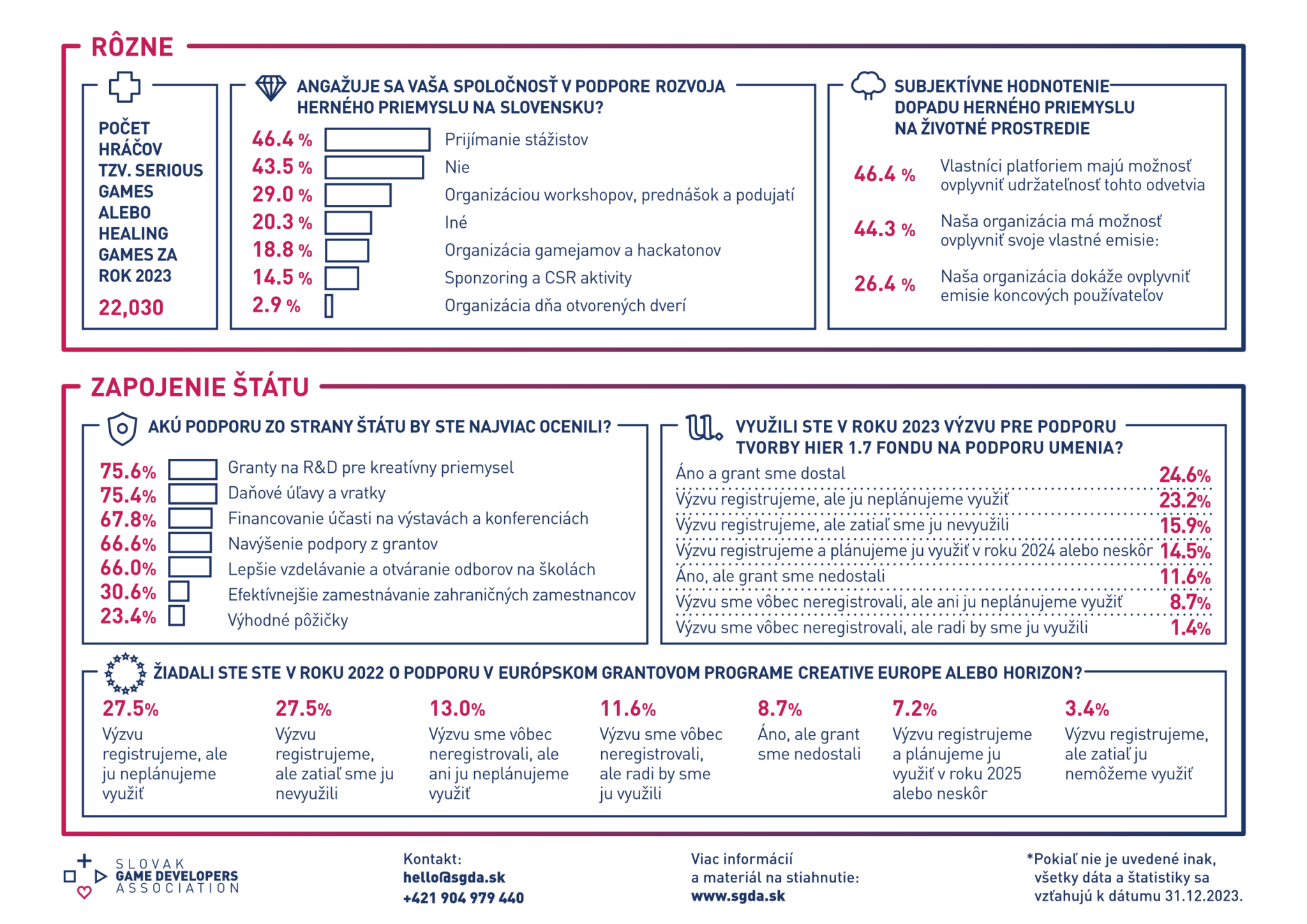 Prozkoumejte statistiky slovenského herního průmyslu