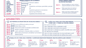 Prozkoumejte statistiky slovenského herního průmyslu