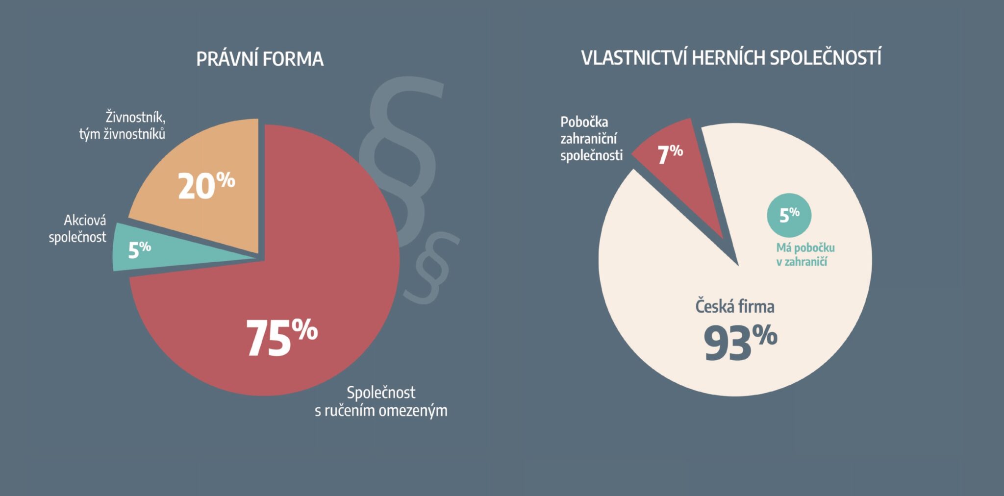 Podívejte se, jak si vede český herní průmysl