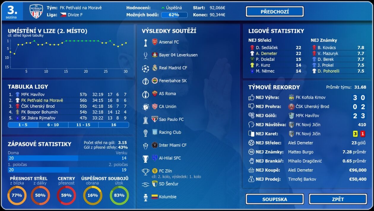 Czech Soccer Manager 2025, Vyšla nová verze legendárního Czech Soccer Manageru